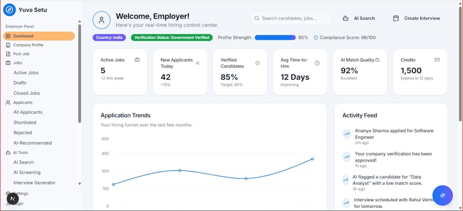HR Analytics Transformed