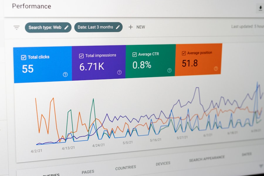 Analytics Professionals