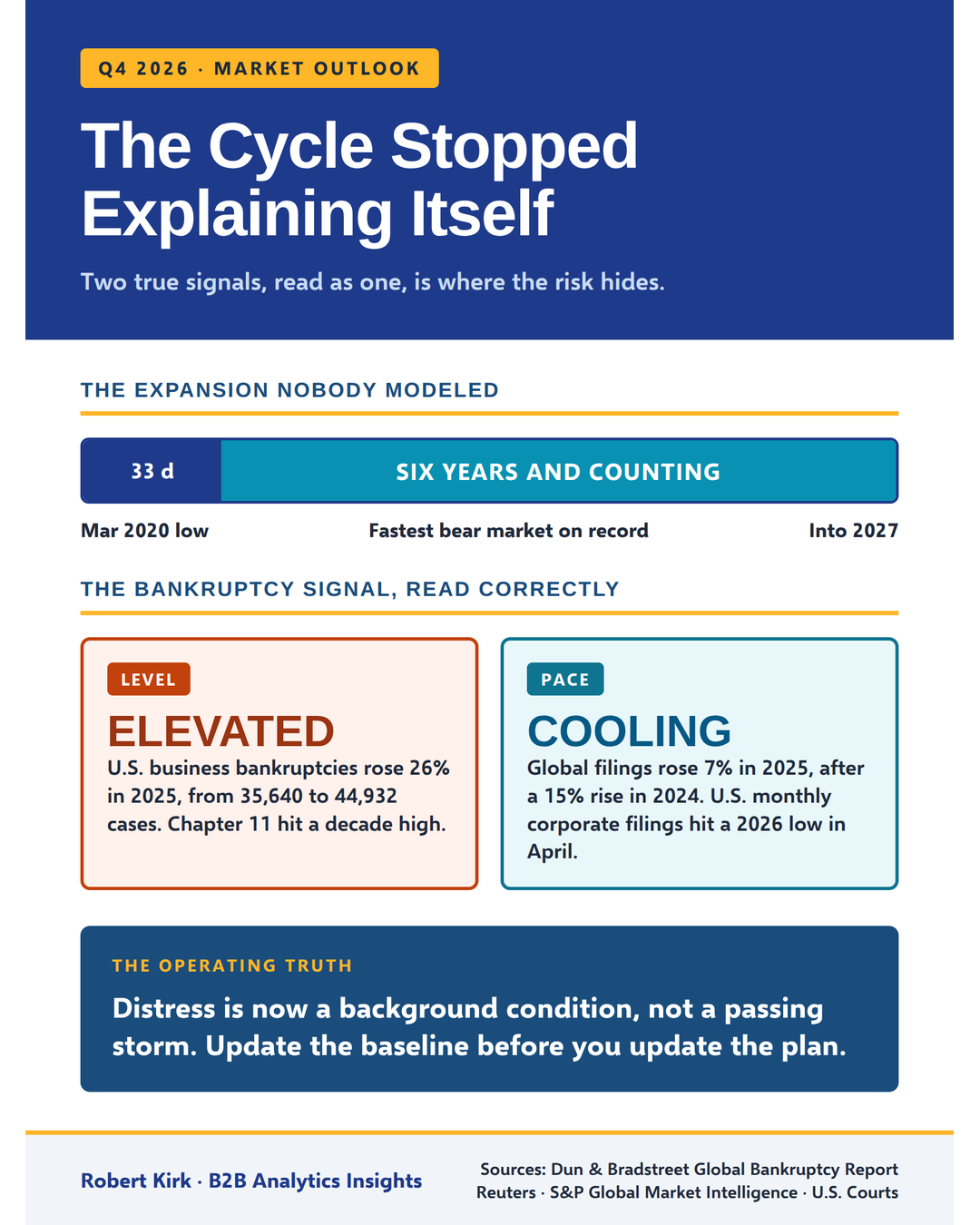 The Cycle Stopped Explaining Itself